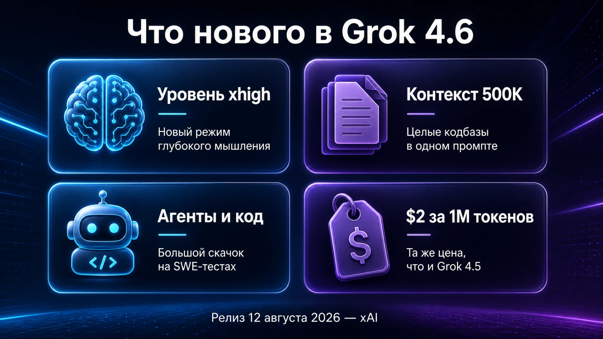 Что нового в Grok 4.6 — инфографика возможностей модели