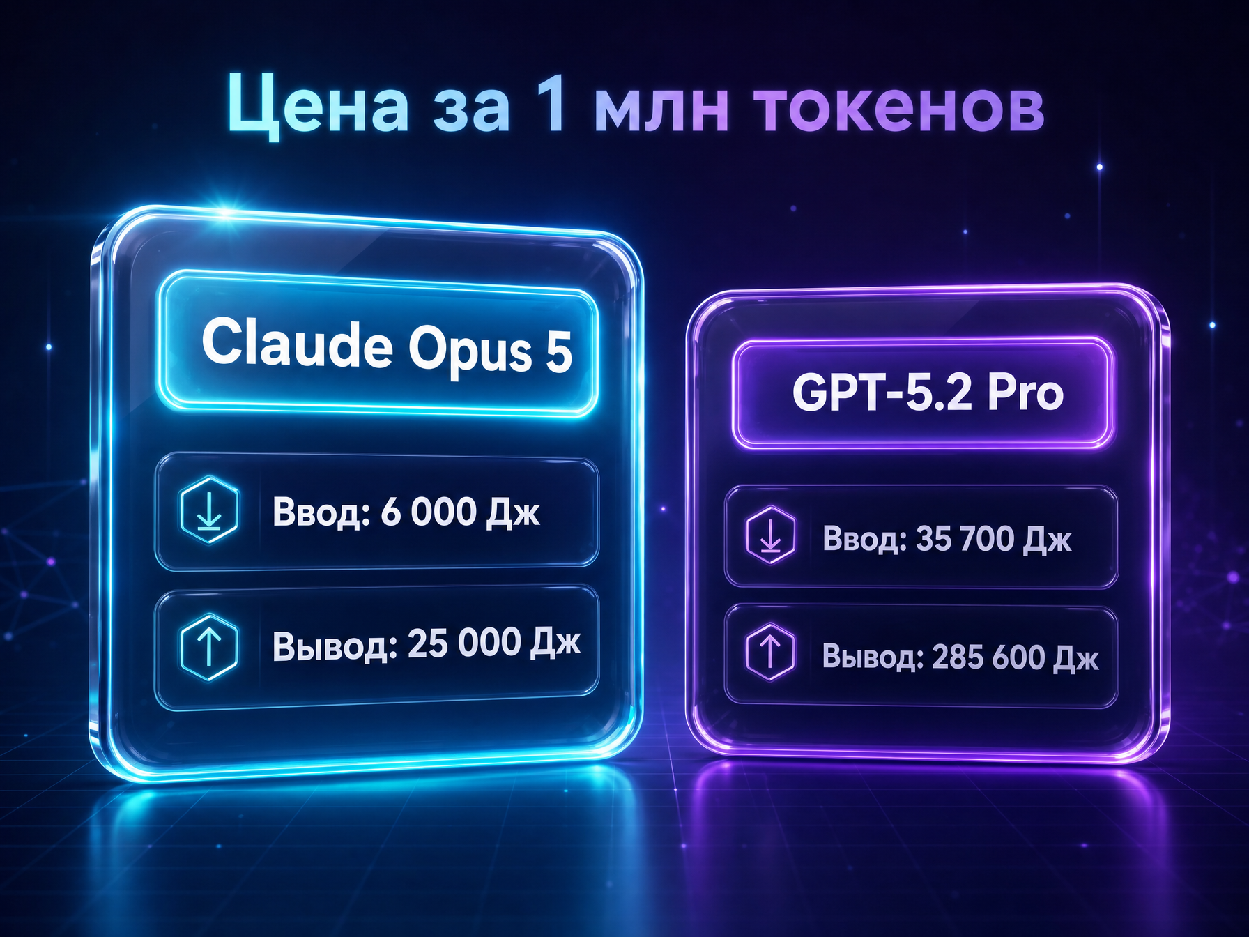 Сравнение Claude Opus 5 и GPT-5.2 Pro по цене за токены